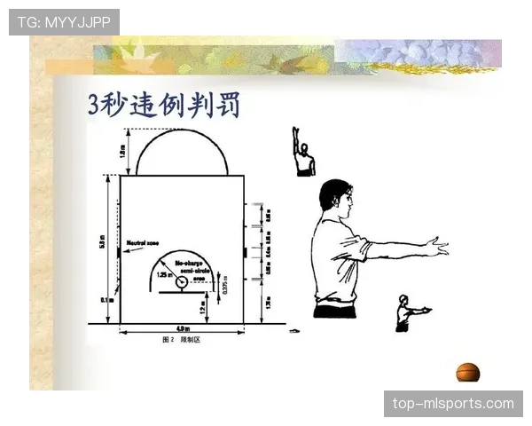 五秒违例是什么？新手必知的篮球发球规则解析