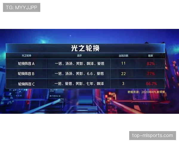 武里南联近期双线作战 轮换阵容发挥成关注焦点