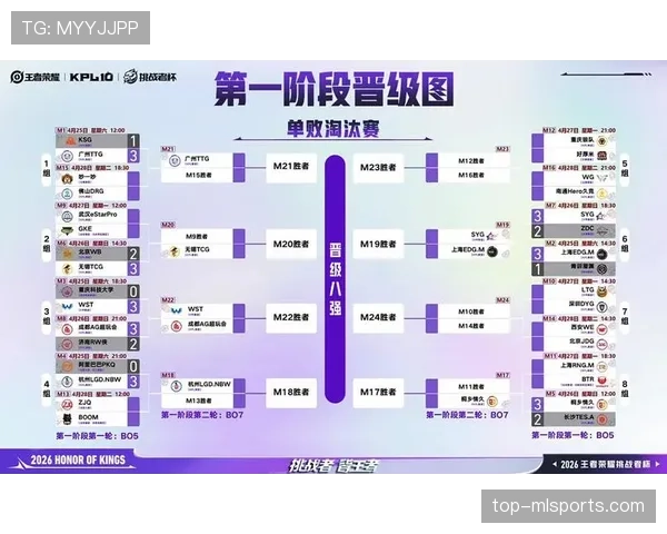 2026世界杯32强淘汰赛是一场定胜负吗 2026世界杯32强淘汰赛是一场定胜负吗