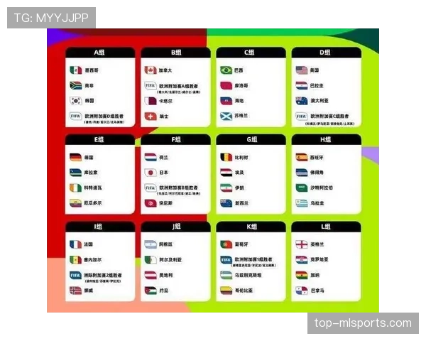 2026世界杯48队赛制下谁最容易受益 2026世界杯48队赛制下谁最容易受益