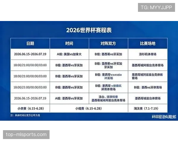 2026世界杯最新淘汰赛分组规则解析